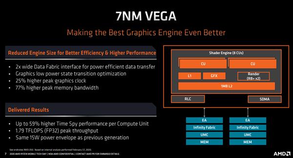 史上最强笔记本CPU AMD锐龙4000架构解析：7nm Zen2浴火重生