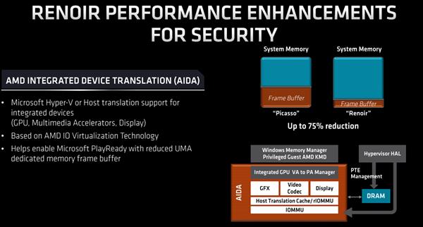 史上最强笔记本CPU AMD锐龙4000架构解析：7nm Zen2浴火重生