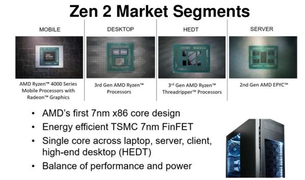 史上最强笔记本CPU AMD锐龙4000架构解析：7nm Zen2浴火重生