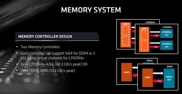 史上最强笔记本CPU AMD锐龙4000架构解析：7nm Zen2浴火重生