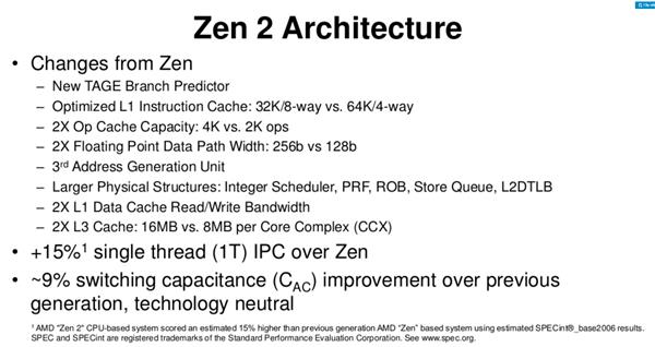 史上最强笔记本CPU AMD锐龙4000架构解析：7nm Zen2浴火重生