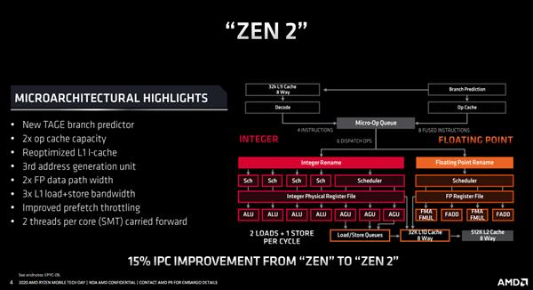 史上最强笔记本CPU AMD锐龙4000架构解析：7nm Zen2浴火重生