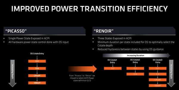 史上最强笔记本CPU AMD锐龙4000架构解析：7nm Zen2浴火重生