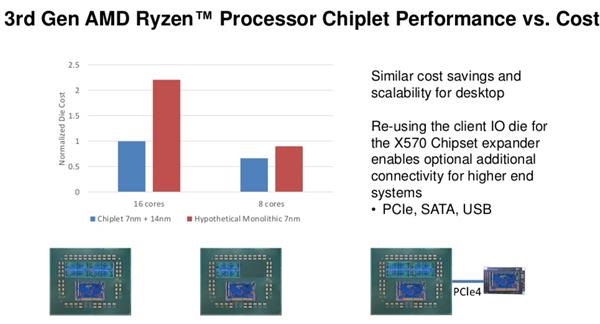 史上最强笔记本CPU AMD锐龙4000架构解析：7nm Zen2浴火重生