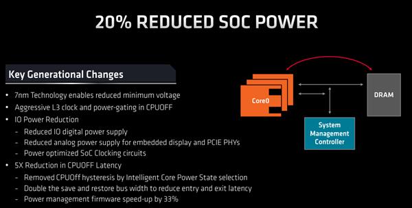 史上最强笔记本CPU AMD锐龙4000架构解析：7nm Zen2浴火重生