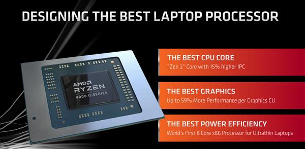 史上最强笔记本CPU AMD锐龙4000架构解析：7nm Zen2浴火重生