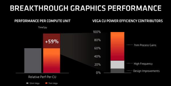 史上最强笔记本CPU AMD锐龙4000架构解析：7nm Zen2浴火重生