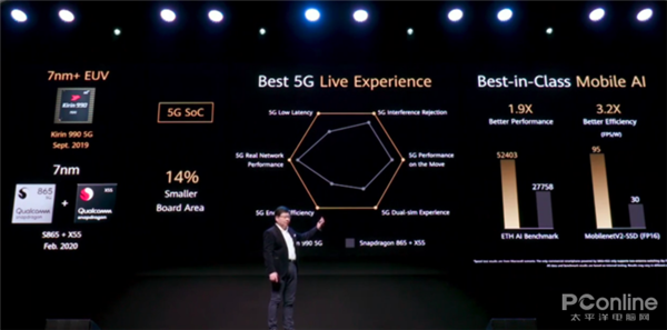 麒麟1020 8月份大规模交付，由Mate40系列首发