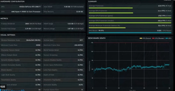 Xbox Series X实机游戏测试：媲美锐龙9 3900X+RTX 2080 Ti电脑