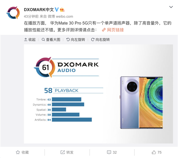 DxOMark发布<a href='https://www.huawei.com/cn/?ic_medium=direct&ic_source=surlen' target='_blank'><u>华为</u></a>Mate 30 Pro 5G音频评分：录制分登顶