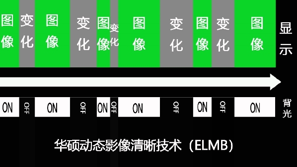 盘点华硕电竞显示器满身的独家科技树，果然是高贵的阿苏斯呀！