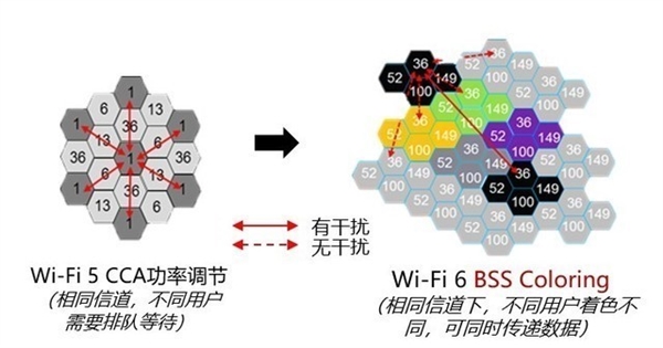 Wi-Fi 6路由之间差在哪儿？市售Wi-Fi 6路由选哪个？