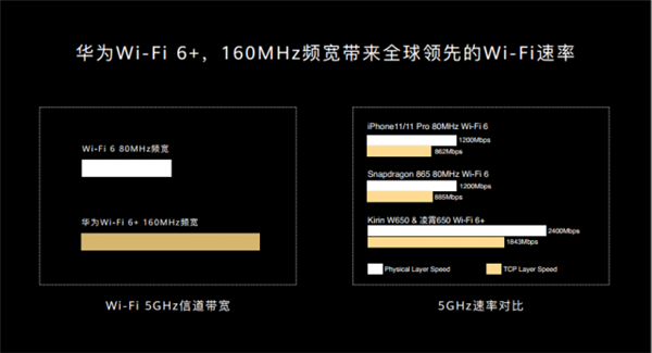 “最划算”Wi-Fi 6路由！华为路由AX3价格区间曝光