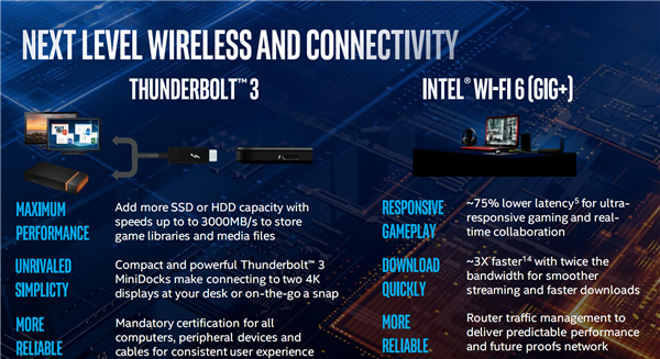 Intel发布笔记本高性能版十代酷睿：八核5.3GHz达成、游戏加速54％