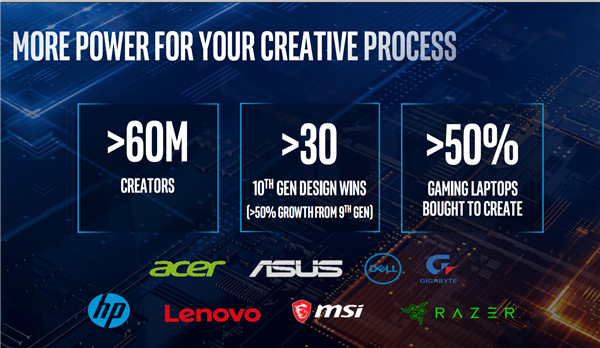 Intel发布笔记本高性能版十代酷睿：八核5.3GHz达成、游戏加速54％