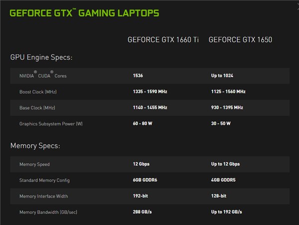 NVIDIA游戏本显卡全线升级!Max-Q加速、中国区价格更亲民