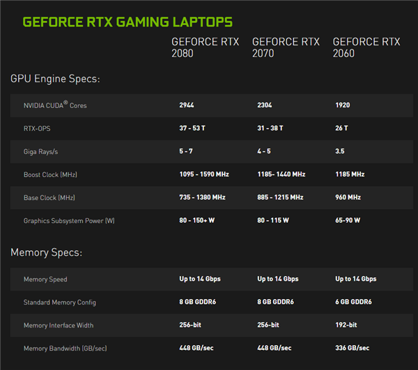 NVIDIA游戏本显卡全线升级!Max-Q加速、中国区价格更亲民