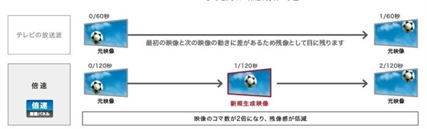 120Hz屏幕一定丝滑流畅？没有动态补偿仍是个弟弟