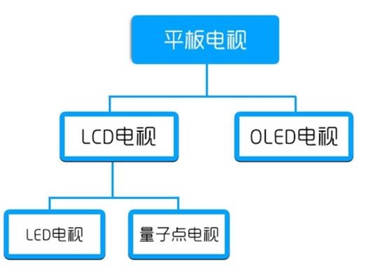 OLED也落伍了！<a href='https://www.samsung.com/cn/' target='_blank'><u>三星</u></a>新一代QD-OLED面板将于明年推出