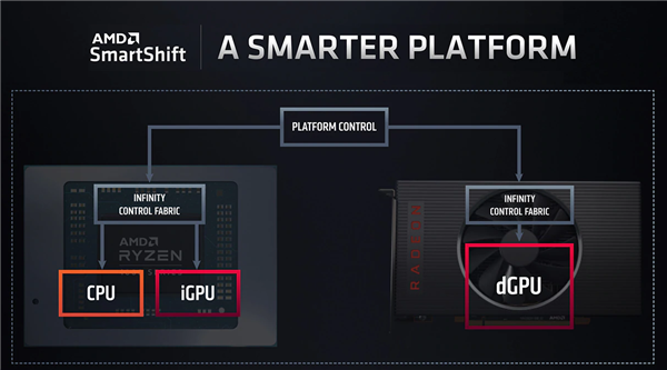 2.33GHz独步天下 索尼PS5主机有AMD鸡血优化