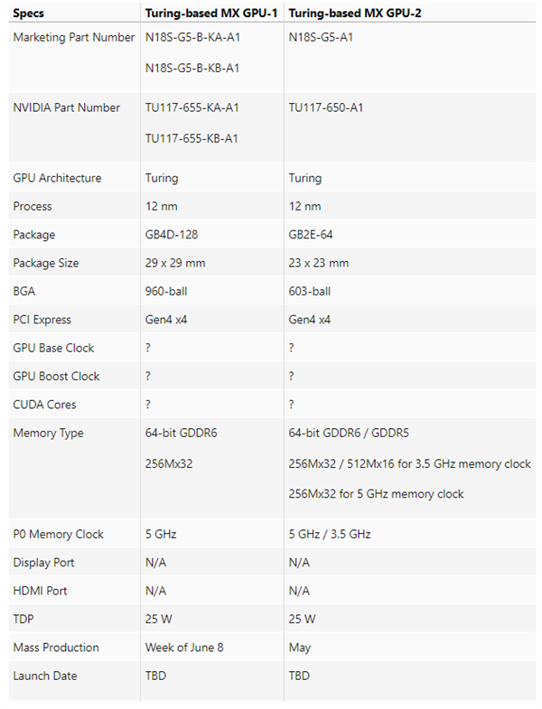 NVIDIA入门笔记本显卡终于上图灵！竟然支持PCIe 4.0