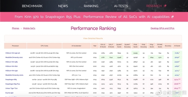 荣耀30系列官宣：首发麒麟985 或是今年颜值最高手机