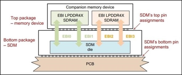 手机内存也有双通道？可别被外表蒙骗了