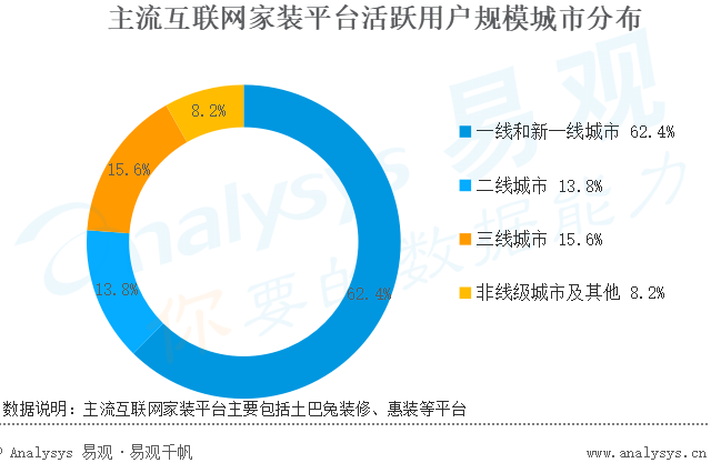 长三角比珠三角更舍得花钱 土巴兔发布首份互联网装修指数报告