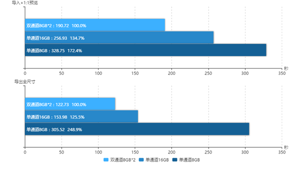 手机内存都已经16GB了 PC的8GB内存真的还够用吗？