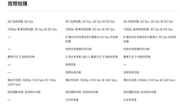 3299值得买吗？新款iPhone SE对比iPhone 11SE一代