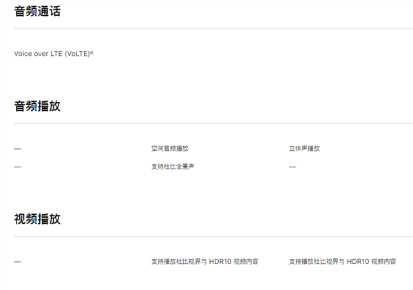 3299值得买吗？新款iPhone SE对比iPhone 11SE一代