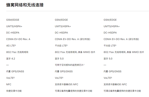 3299值得买吗？新款iPhone SE对比iPhone 11SE一代