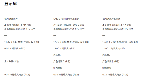3299值得买吗？新款iPhone SE对比iPhone 11SE一代