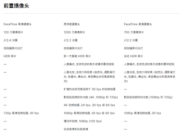 3299值得买吗？新款iPhone SE对比iPhone 11SE一代