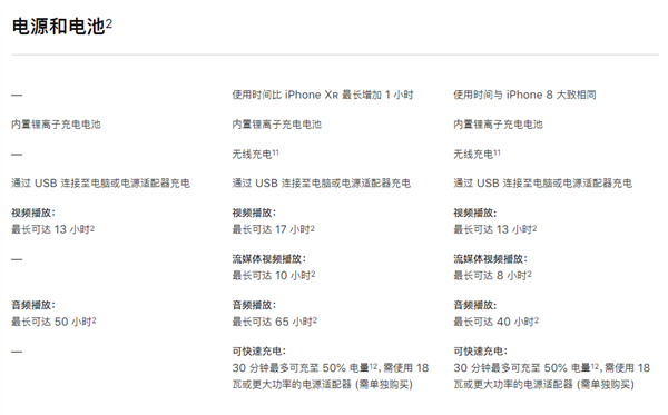 3299值得买吗？新款iPhone SE对比iPhone 11SE一代