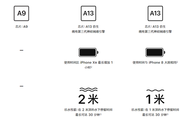 3299值得买吗？新款iPhone SE对比iPhone 11SE一代