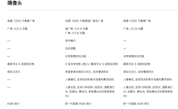 3299值得买吗？新款iPhone SE对比iPhone 11SE一代