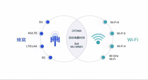 你用上Wi-Fi 6了吗？Wi-Fi 7已安排：三频工作 速度更快