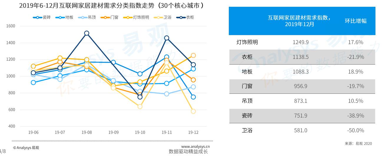 土巴兔大数据研究院：家居建材行业稳中有进，直播带货迈向常态化