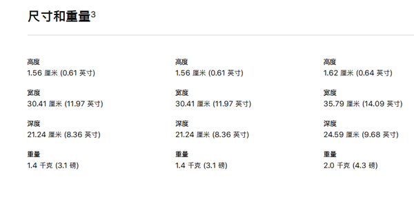 刀法精准 苹果新版13寸MacBook Pro笔记本对比