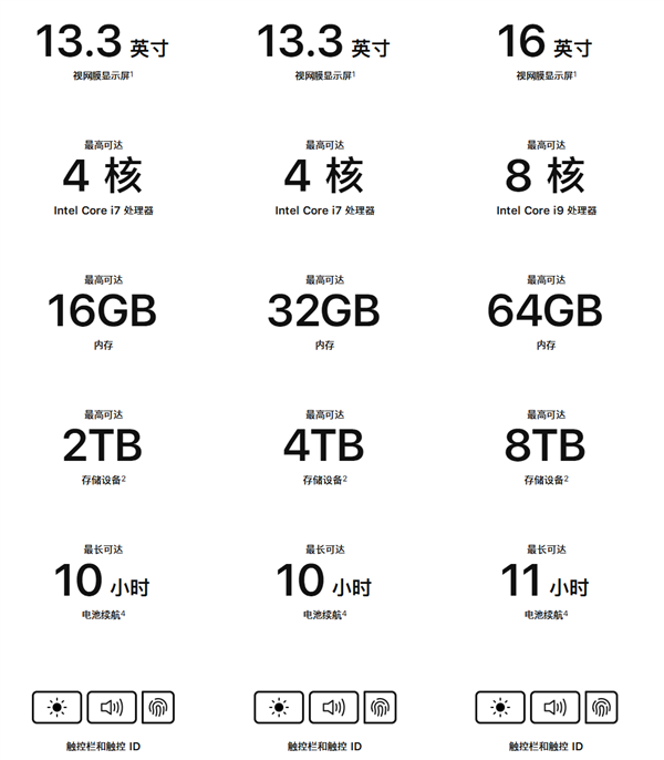 刀法精准 <a href='https://www.apple.com/cn/' target='_blank'><u>苹果</u></a>新版13寸MacBook Pro笔记本对比