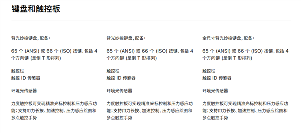 刀法精准 苹果新版13寸MacBook Pro笔记本对比