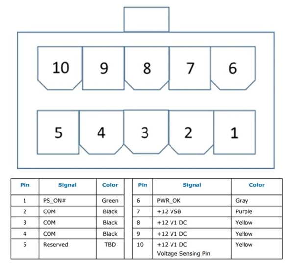 24Pin接口再见！华擎推出首款ATX12VO标准的Z490主板