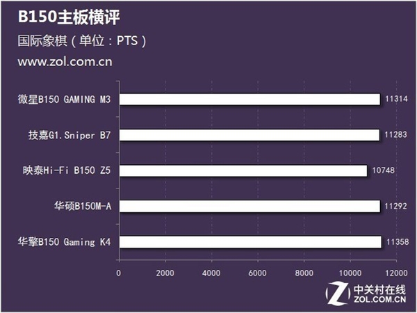 小白装机！主板选购就看这四点 快上车