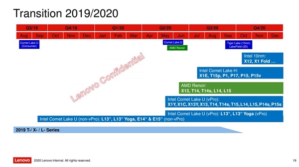 10nm Tiger Lake 11代酷睿提前发布：新轻薄本9月才上市