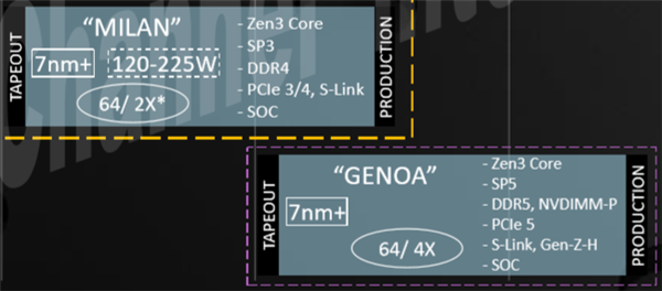 AMD早期路线图曝光：Zen4确实考虑过单核四线程技术