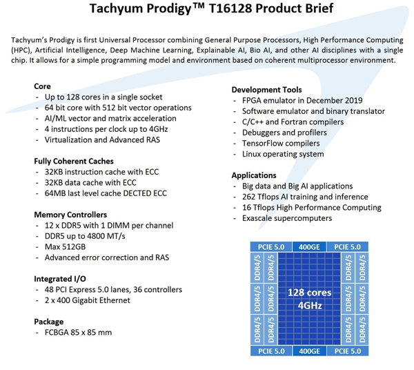 128核心CPU问世：12通道DDR5＋PCIe5.0、性能超顶级Intel至强