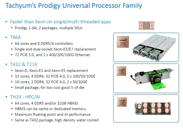 128核心CPU问世：12通道DDR5＋PCIe5.0、性能超顶级Intel至强