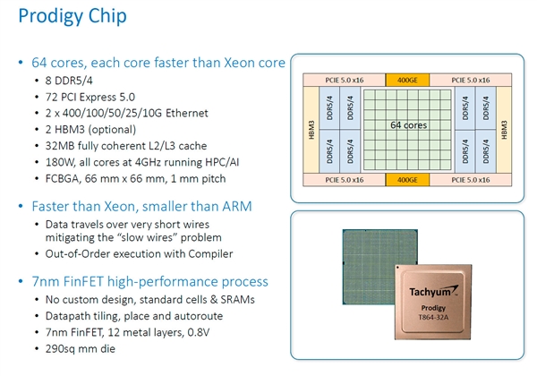 128核心CPU问世：12通道DDR5＋PCIe5.0、性能超顶级Intel至强