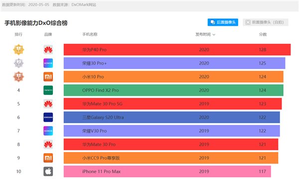 <a href='https://www.samsung.com/cn/' target='_blank'><u>三星</u></a>Galaxy S21曝光：主摄升级1.5亿像素、新增微距镜头